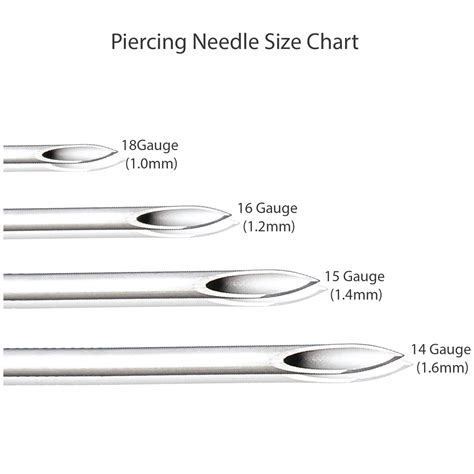 16 Gauge Needle