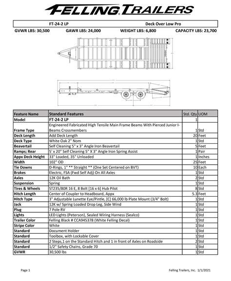 Ft 24 2 Lp Product Info Felling Trailers