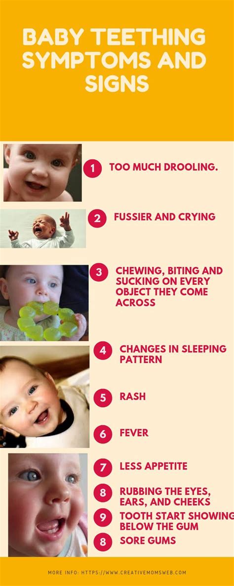How Do You Know Your Baby Is Teething Find Out Baby Teething Symptoms
