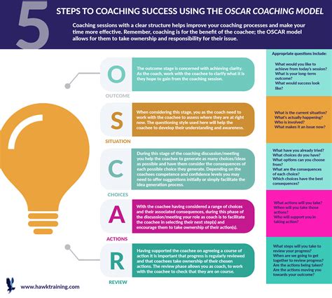 Coaching Success Coaching Skills Life Coaching Tools Effective