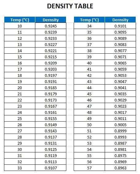 How To Calculate Density Of Water At Different Temperatures