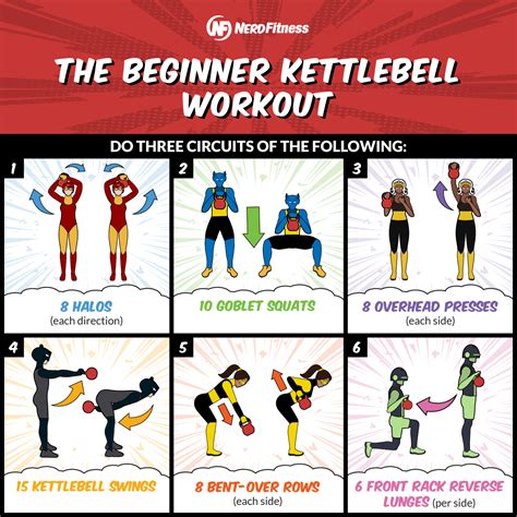 Kettlebell Workout Minute Beginner Routine Worksheet Fitness Info