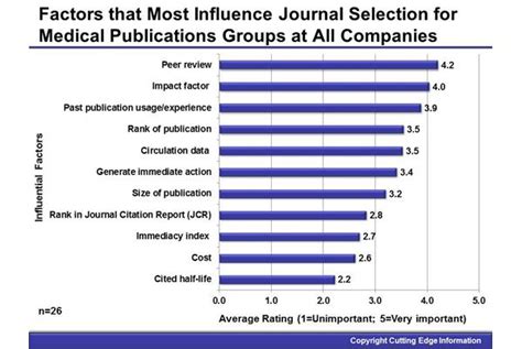The ranking of top journals for computer science and electronics was prepared by guide2research, one of the leading portals for computer science research providing trusted data on scientific contributions since 2014. Journals | Science Intelligence and InfoPros