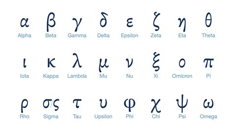 Biblical Greek Alphabet Song Koine Pronunciation Youtube