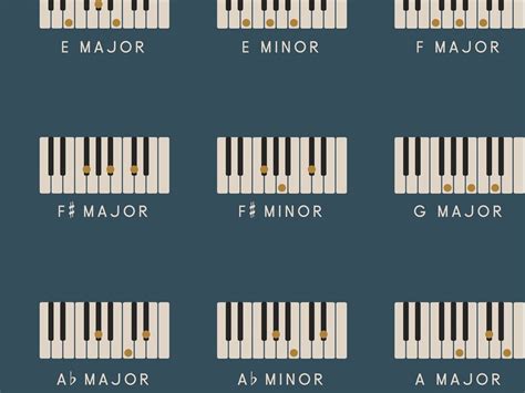 Piano Chords Chart Major And Minor Chords Music Poster Etsy