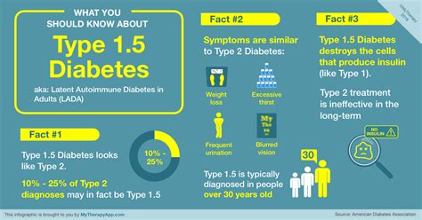 Active immunization involves stimulating the immune system to produce immunizes patients against haemophilus influenzae type b bacteria, the leading cause of meningitis in children prior to the development of this vaccine. What is Type 1.5 Diabetes? Learn the Key Facts About LADA