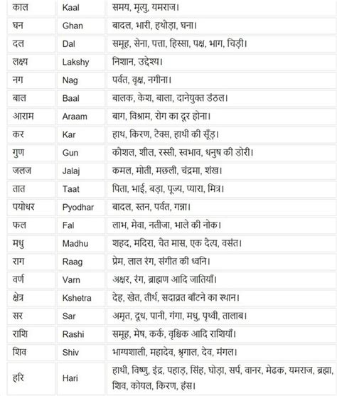 Popular hindi names and plenty more. Which are or is there any hindi word which has multiple ...