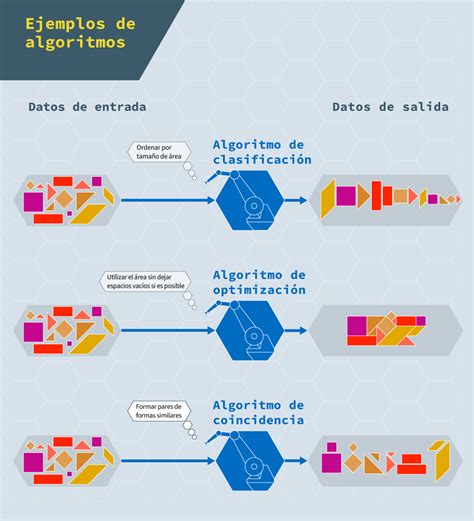 Algoritmos Ejemplos De Algoritmos CREA