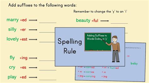 For example, accessible and collapsible. Adding Suffixes to Words Ending in 'Y' | Spelling ...