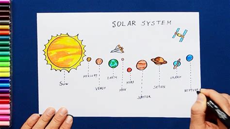 How To Draw Solar System Planets Labeled Science Diagram Youtube