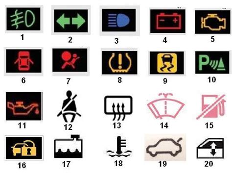 Dashboard Warning Lights Symbols And Meaning Image Details