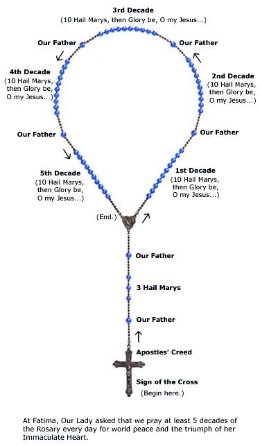 How To Pray The Rosary Cmri Congregation Of Mary Immaculate Queen