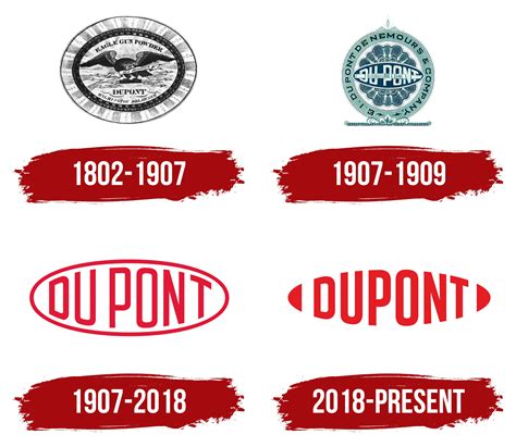 DuPont Logo, symbol, meaning, history, PNG, brand