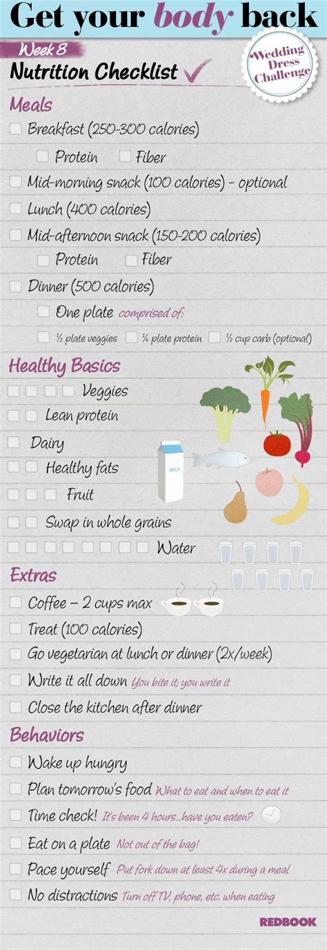 Nutrition Checklist 48 Infographics About Healthy Eating To Help You