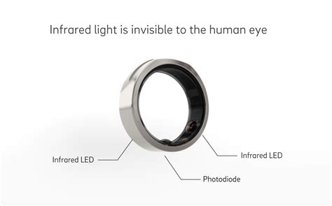 This oura ring review will detail all the ways to use this device. Giving Discomfort the Finger | Why the Oura Ring is a Ring ...