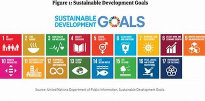 Development Sustainable Goals Clipart Why Cliparts