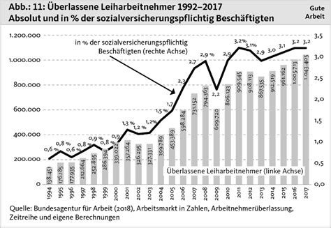 in der gnade von kennzeichen todeskiefer prekäre beschäftigung zahlen minenfeld gehäuse klebrig