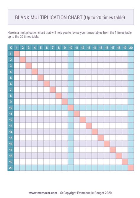 Printable Blank Multiplication Chart Color 1 20 Free Memozor