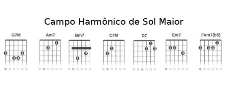 Campo Harmônico De Sol Maior Campo Harmonico Sol Maior Acordes Do