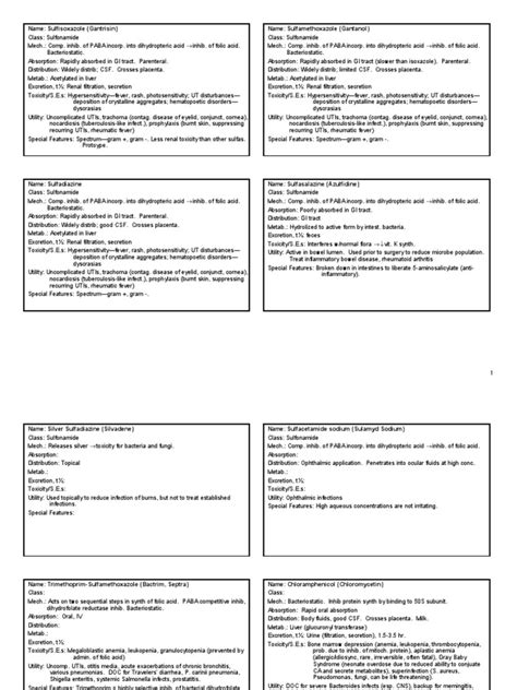 Drug Cards 1 1 Candidiasis Antiviral Drug
