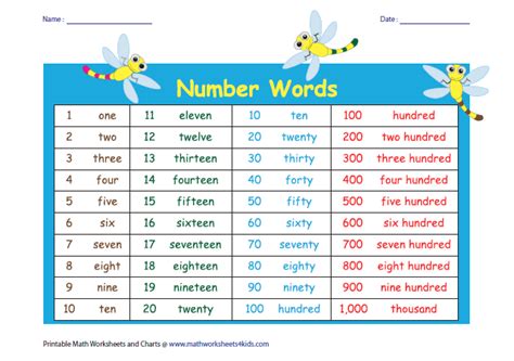 Printable Number Words Chart