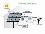 Off Grid Solar Power Plant Photos