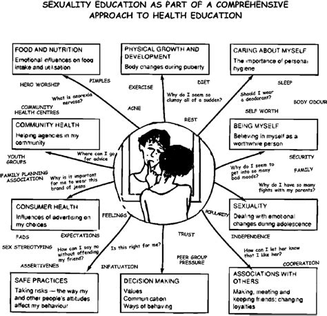 Sexuality Education As Part Of A Comprehensive Approach To Health