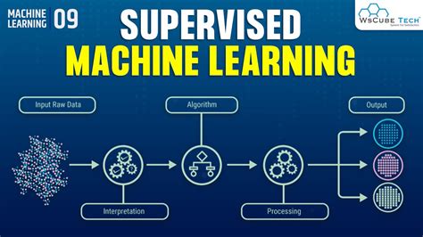 What Is Supervised Machine Learning Types Advantages Disadvantages