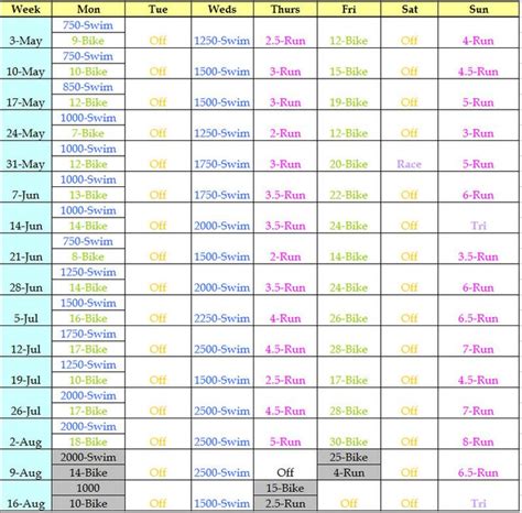 Triathlon Training Triathlon Training Plan Olympic Triathlon