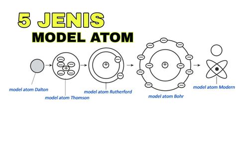 5 Jenis Model Atom Kimia Beserta Gambar Dan Penjelasan Wnputrio