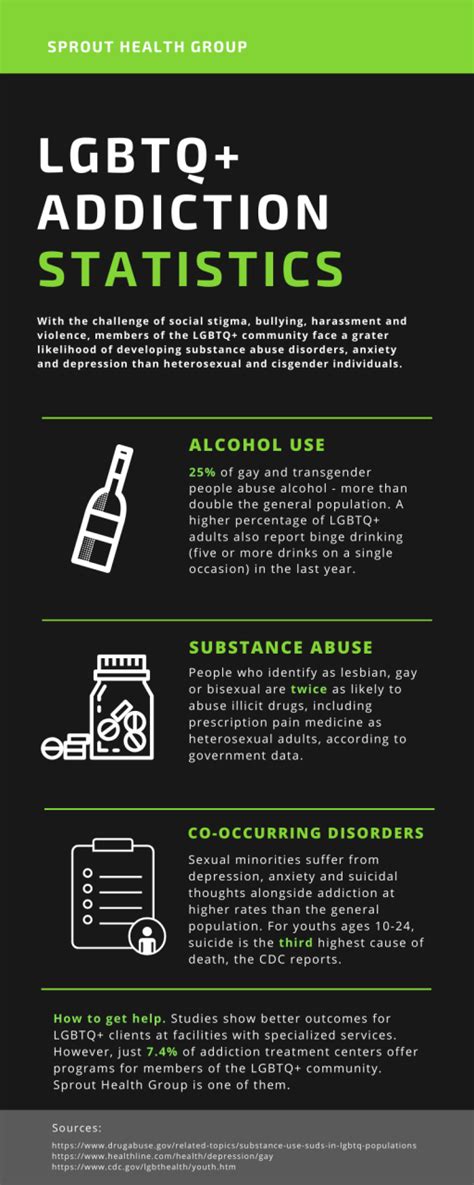 Lgbt Drug And Alcohol Addiction Resources A Complete Guide