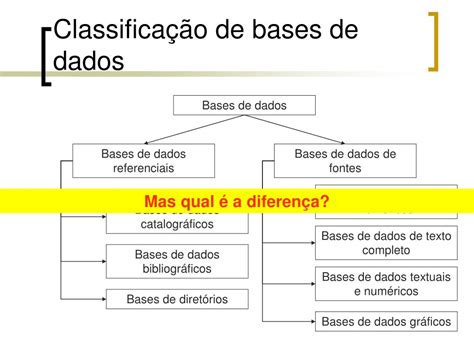 PPT Bases de dados referenciais bibliográficos e catalográficos PowerPoint Presentation ID