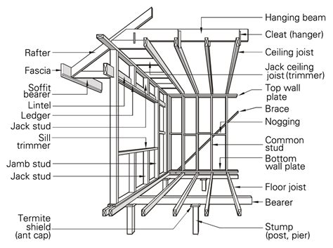Timber Frame Floor Construction Details Review Home Decor