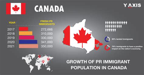 The Growth Of Pr Immigrant Population In Canada 2017 2021