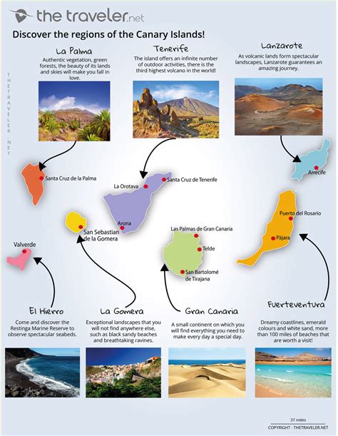 Places To Visitthe Canary Islands Tourist Maps And Must See Attractions