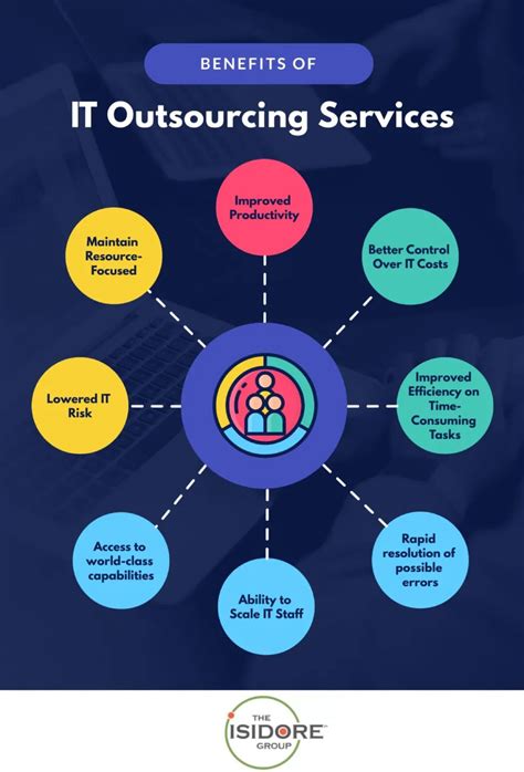 7 Benefits Of It Outsourcing You Should Know The Isidore Group