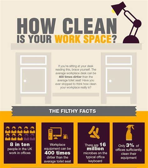 Clean Your Desk Poster Diy Craft
