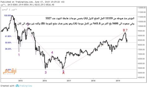 اغلاق السوق السعودي في رمضان