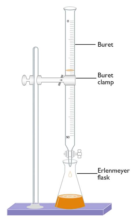 Titration Definition Of Volumetric Analysis And Titra Vrogue Co