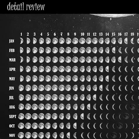Moon Phases Wall Calendar 2021 Lunar Calendar Moon Phase Etsy