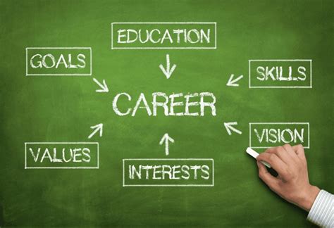 Everything You Can Do About Professional Consultants Building Career