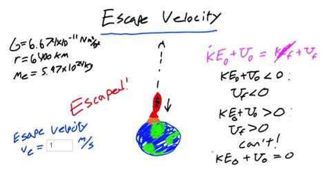 The velocity required by a body to escape from the earth's gravitational field.it is our daily life experience that an object projected upward comes if we go on increasing the initial velocity of the object,a stage comes when it will not return to the ground. 2012 Notes on Physics and Calculus: Unit 4 - Problem 11 ...