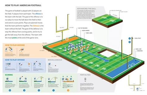 Basic Rules Of Football American Rules Of American Football American