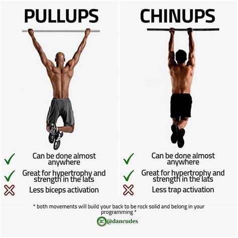 Pull Ups Vs Chin Ups Workout Bar Workout Gym Tips