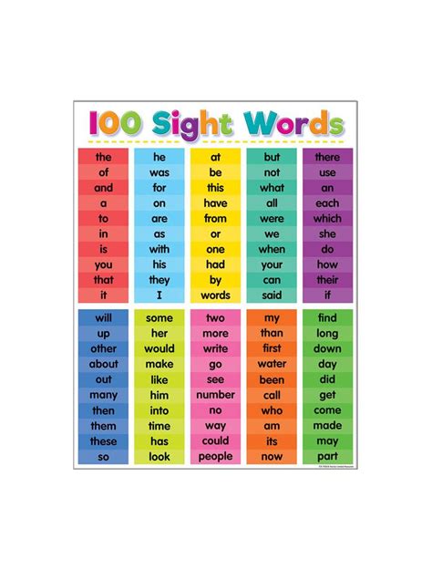 Colorful 100 Sight Words Poster