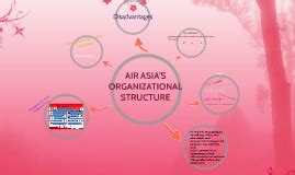 Airasia — check out the trading ideas, strategies, opinions, analytics at absolutely no cost! AIR ASIA ' S ORGANIZATIONAL STRUCTURE by Fatin Shamsudin ...