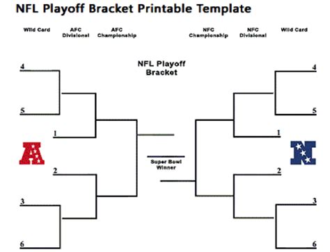 How To Execute An Nfl Playoff Bracket Office Pool By Daina Falk