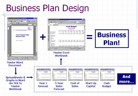 Business Plan Template For Software Product Paul Johnsons Templates
