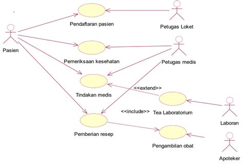 Detail Contoh Use Case Description Koleksi Nomer