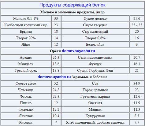 Лабораторную Крысу Содержали На Строгой Белковой Диете — Похудение Картинка - Лабораторную Крысу Содержали На Строгой Белковой Диете — Похудение